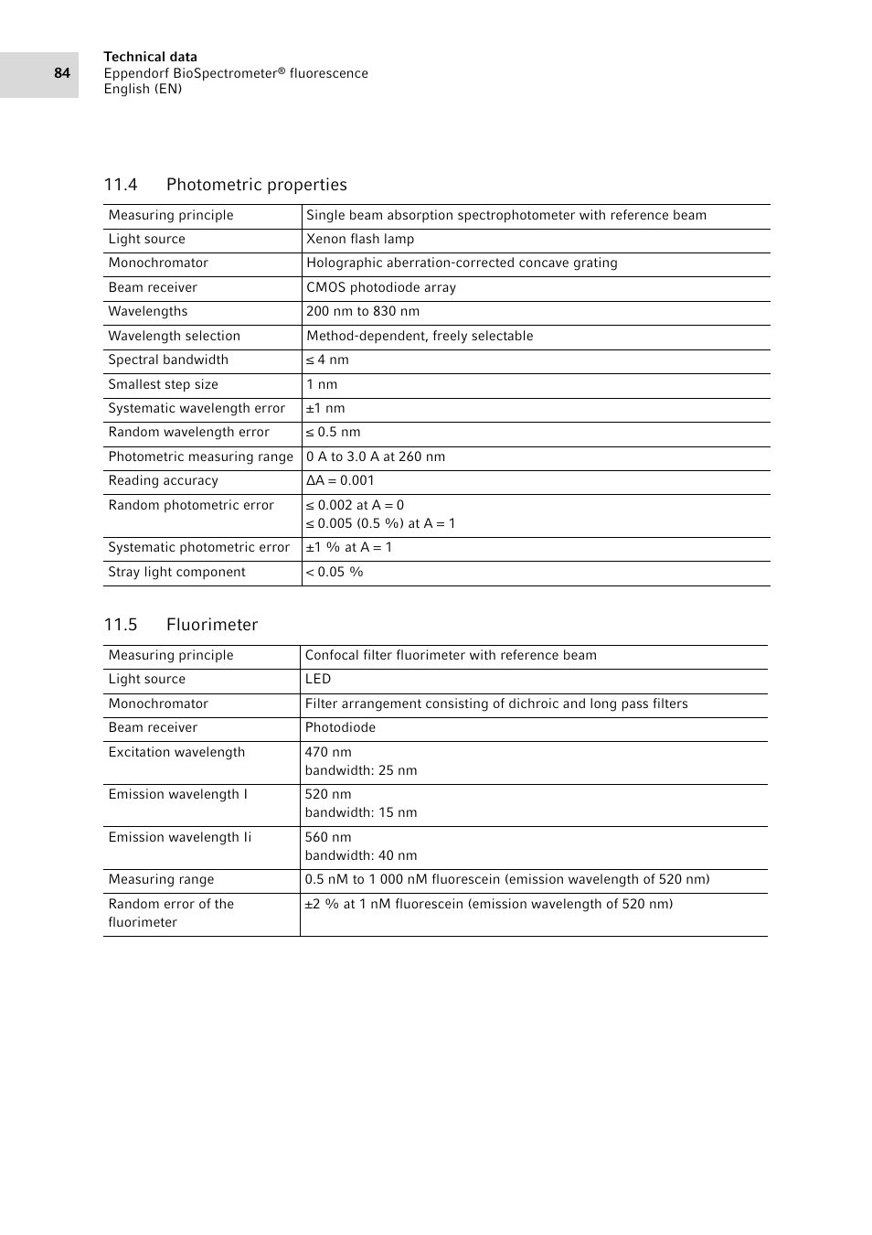 4 photometric properties, 5 fluorimeter, Photometric properties | Fluorimeter, 4 photometric properties 11.5 fluorimeter | Eppendorf BioSpectrometer fluorescence User Manual | Page 84 / 102