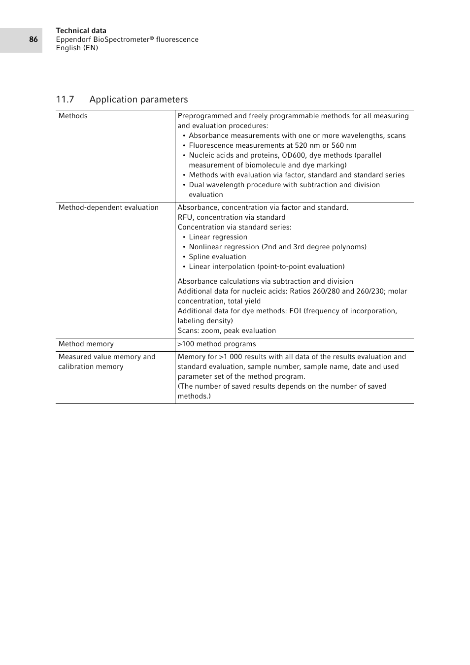 7 application parameters, Application parameters | Eppendorf BioSpectrometer fluorescence User Manual | Page 86 / 102