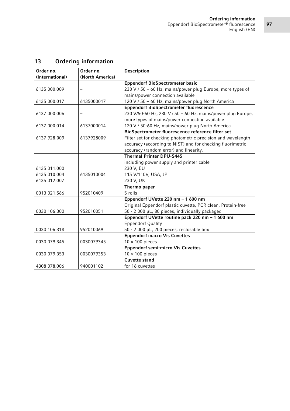 13 ordering information | Eppendorf BioSpectrometer fluorescence User Manual | Page 97 / 102