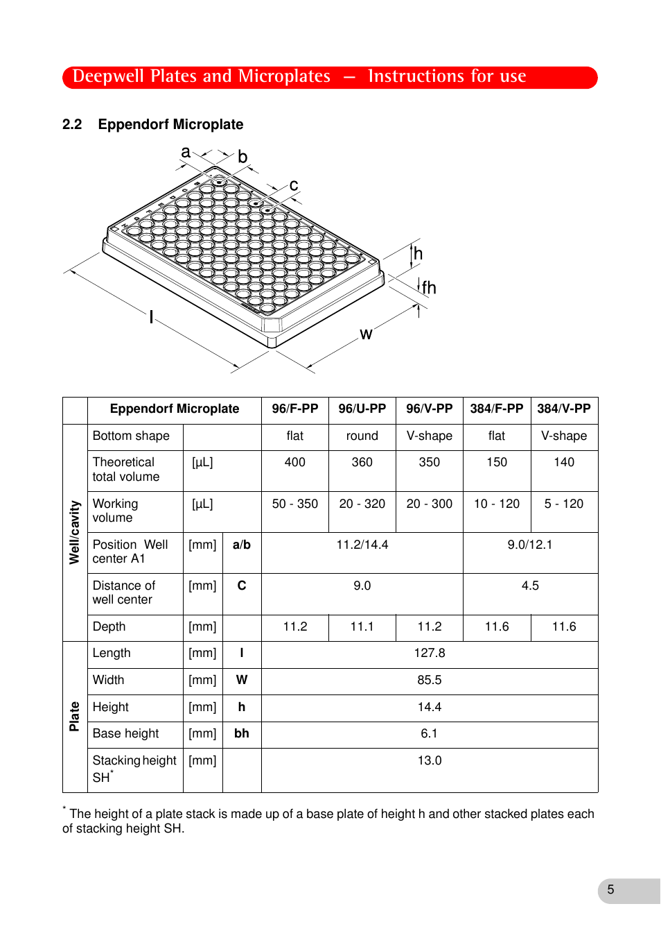 Eppendorf Microplates User Manual | Page 5 / 10