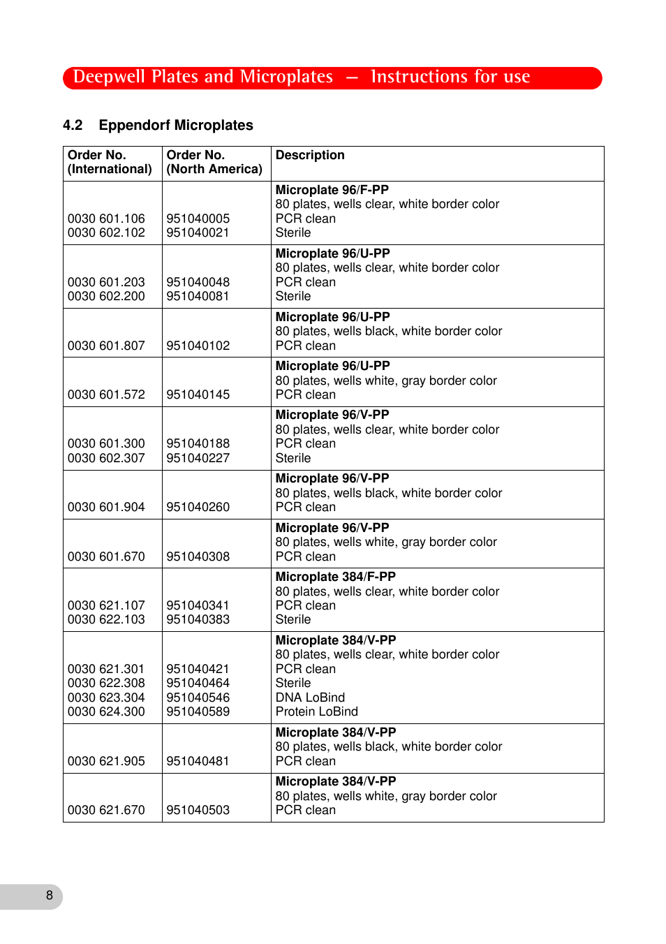 Eppendorf Microplates User Manual | Page 8 / 10
