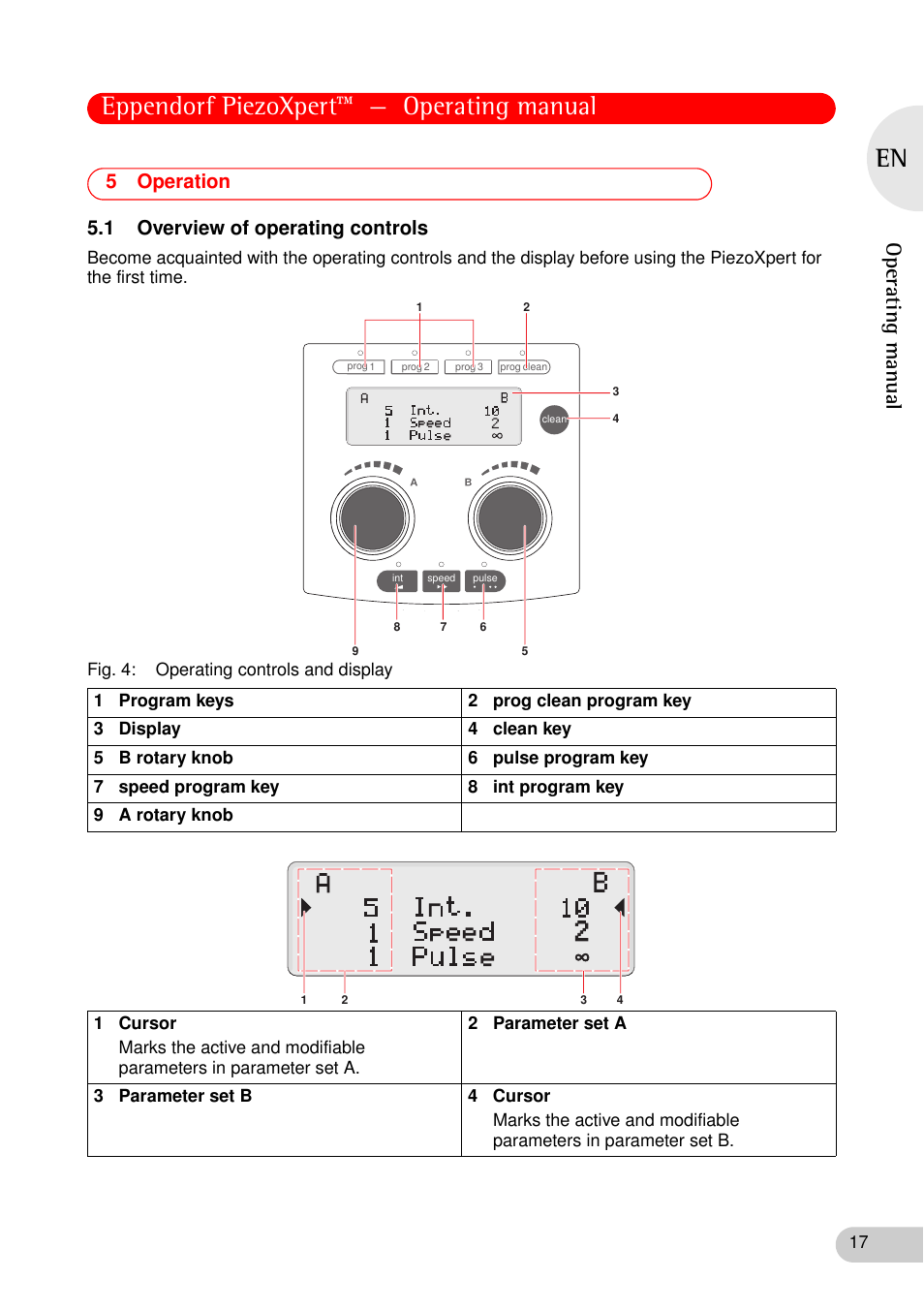 5 operation, 1 overview of operating controls, Operation 5.1 overview of operating controls | Eppendorf piezoxpert™ — operating manual, Operating manual, 5 operation 5.1 overview of operating controls | Eppendorf PiezoXpert User Manual | Page 17 / 34