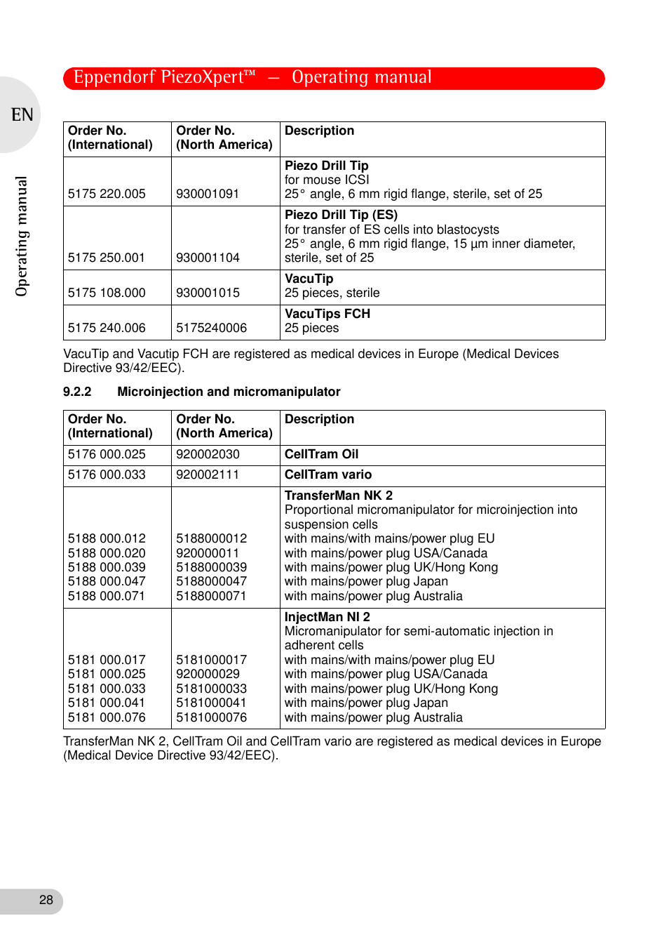 2 microinjection and micromanipulator, Eppendorf piezoxpert™ — operating manual, Operating manual | Eppendorf PiezoXpert User Manual | Page 28 / 34