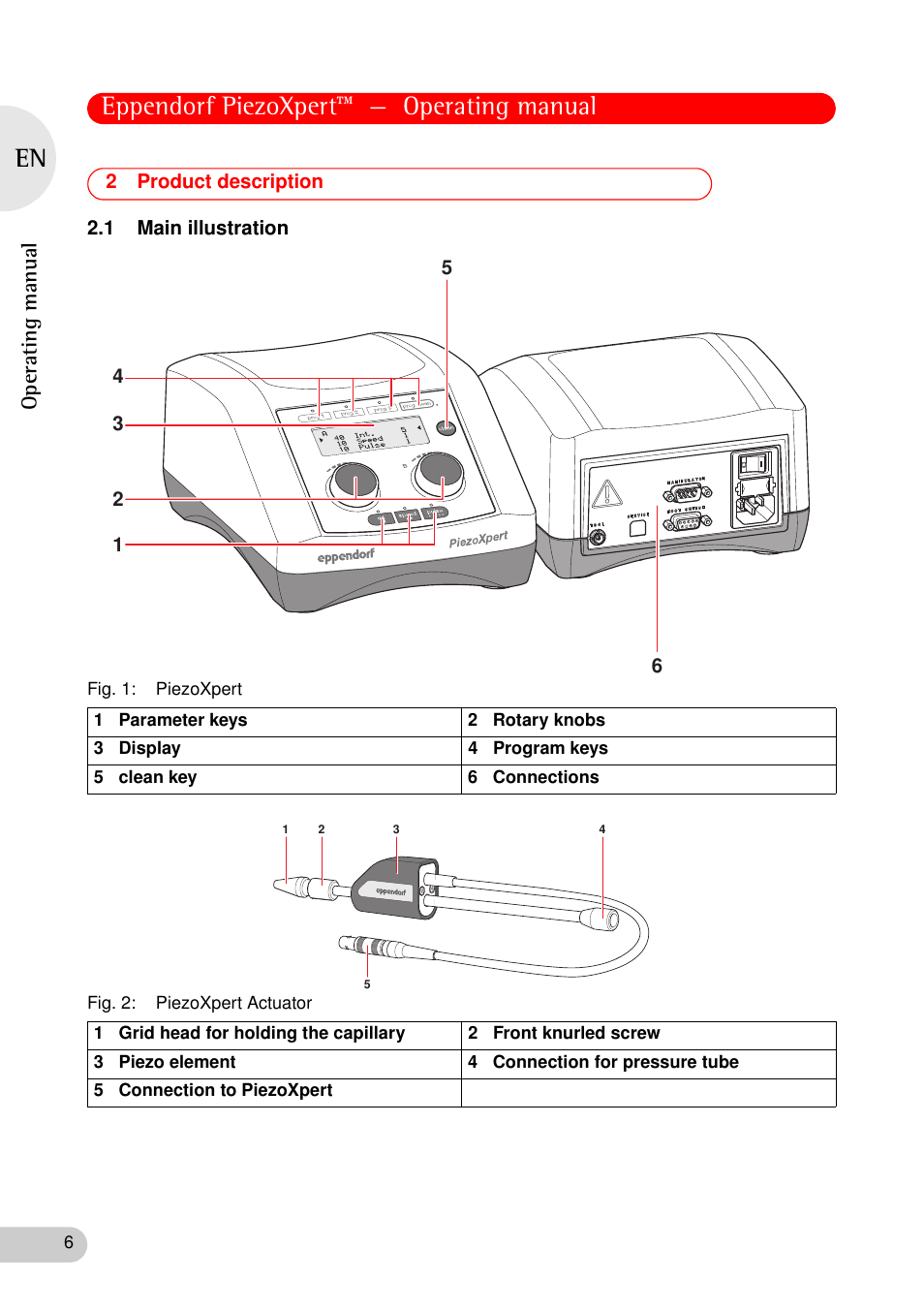 2 product description, 1 main illustration, Product description 2.1 main illustration | Eppendorf piezoxpert™ — operating manual, Operating manual | Eppendorf PiezoXpert User Manual | Page 6 / 34