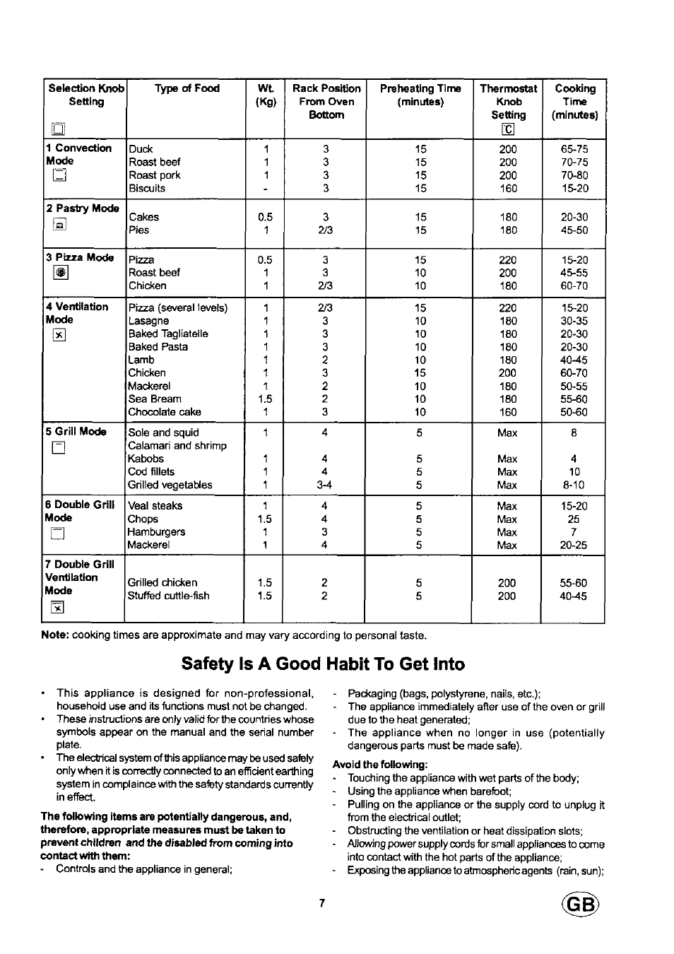 Safety is a good habit to get into | Ariston fm81r ix aus User Manual | Page 7 / 10