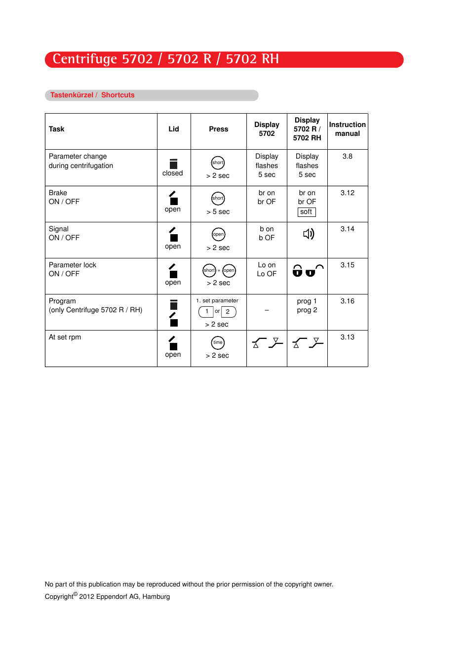 Eppendorf 5702 RH Centrifuge User Manual | Page 2 / 32