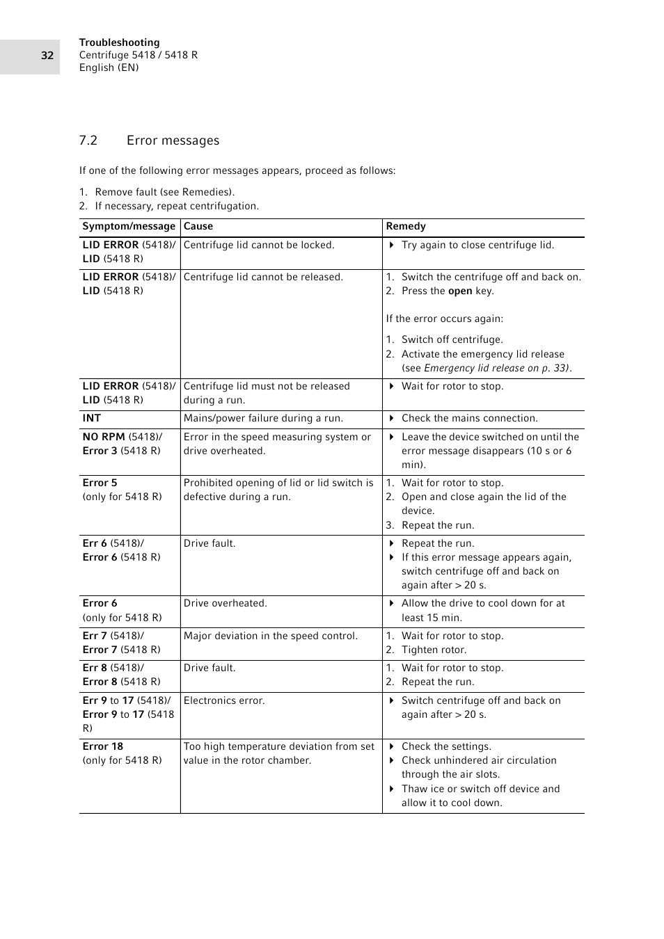 2 error messages, Error messages | Eppendorf 5418 R Centrifuge User Manual | Page 32 / 80