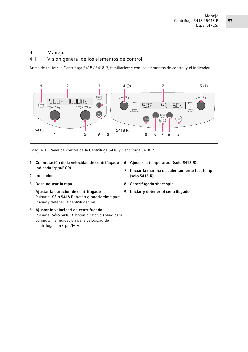 4 manejo, 1 visión general de los elementos de control, Manejo 4.1 | Visión general de los elementos de control | Eppendorf 5418 R Centrifuge User Manual | Page 57 / 80