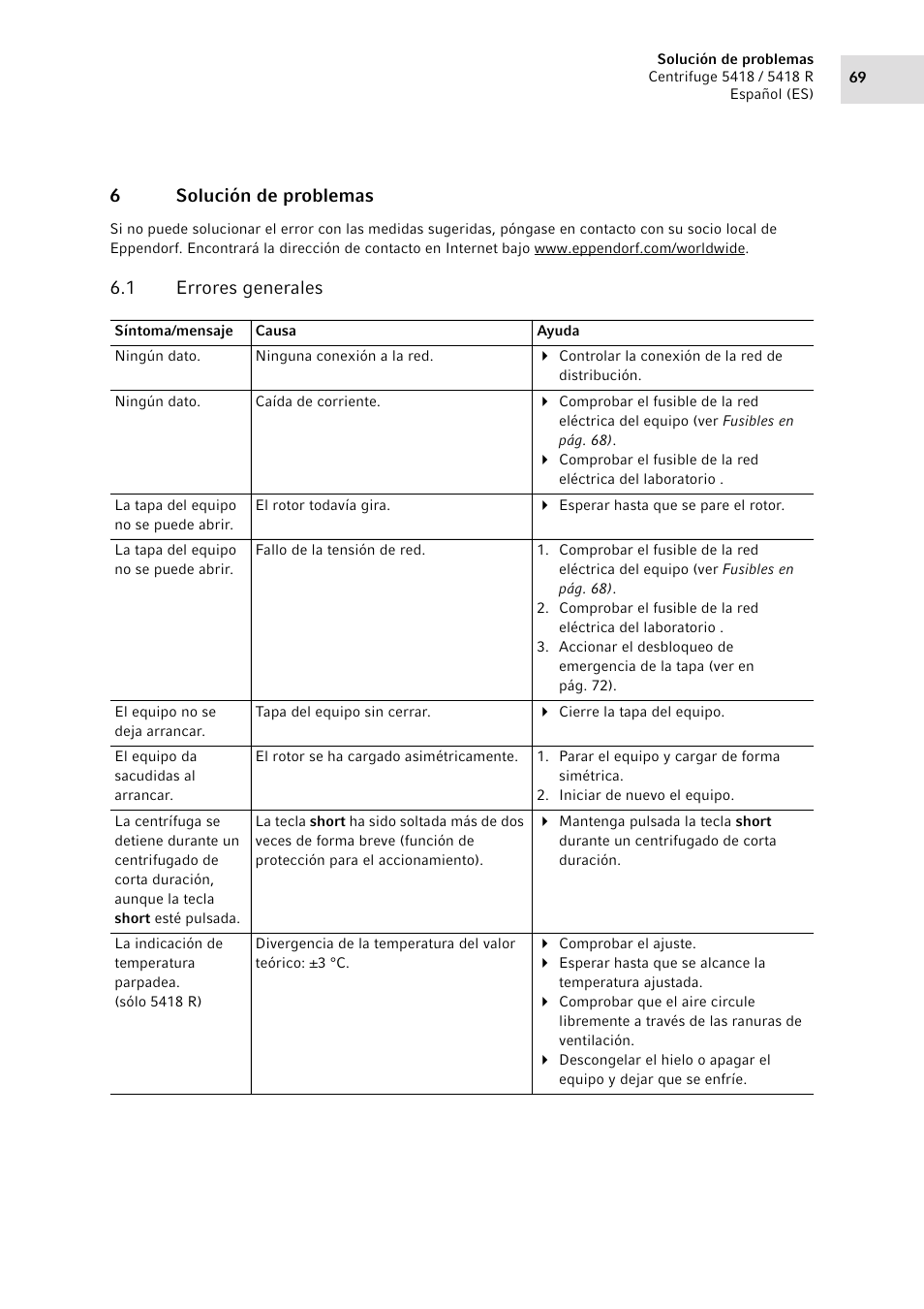 6 solución de problemas, 1 errores generales, Solución de problemas 6.1 | Errores generales, 6solución de problemas | Eppendorf 5418 R Centrifuge User Manual | Page 69 / 80
