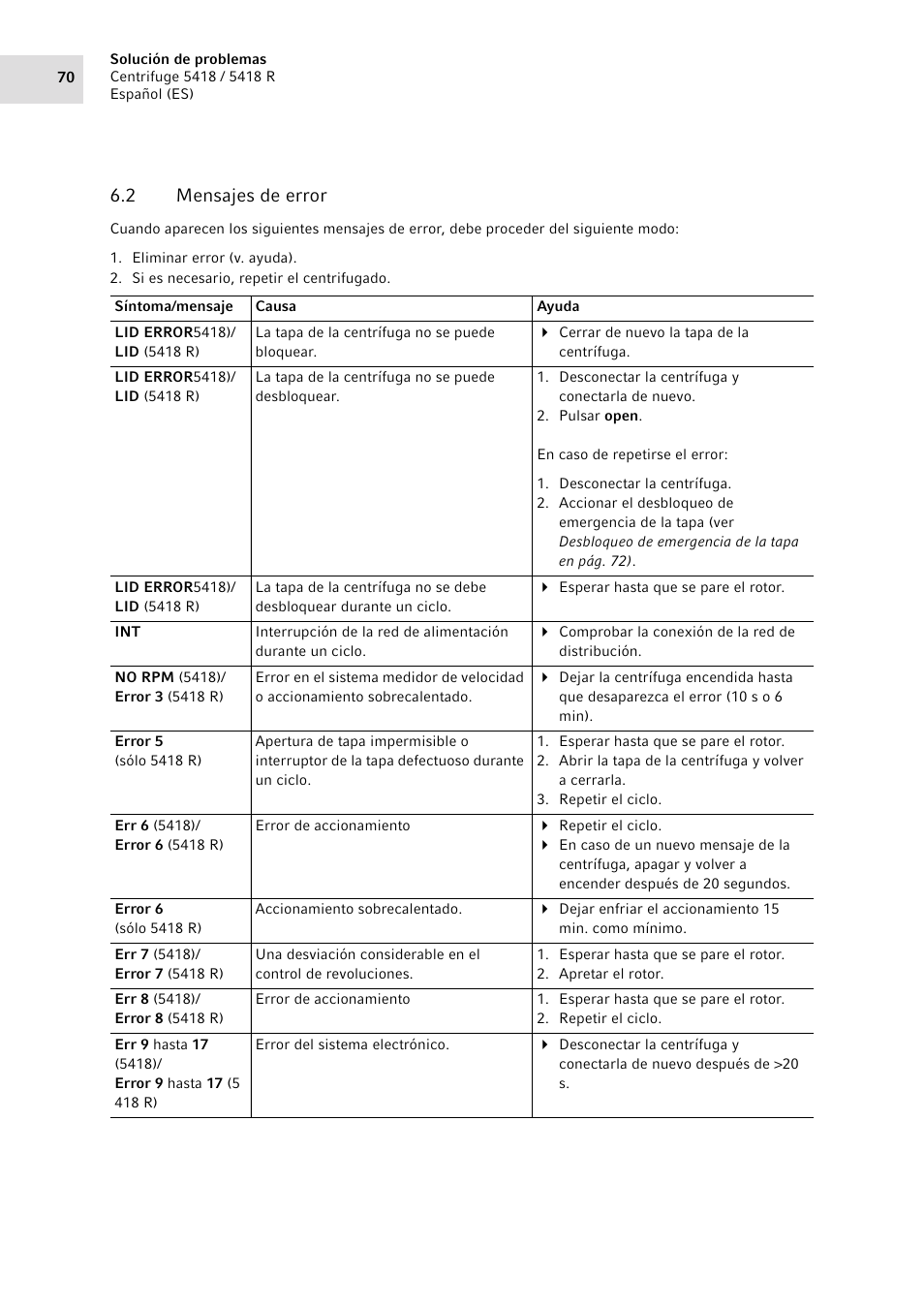 2 mensajes de error, Mensajes de error | Eppendorf 5418 R Centrifuge User Manual | Page 70 / 80