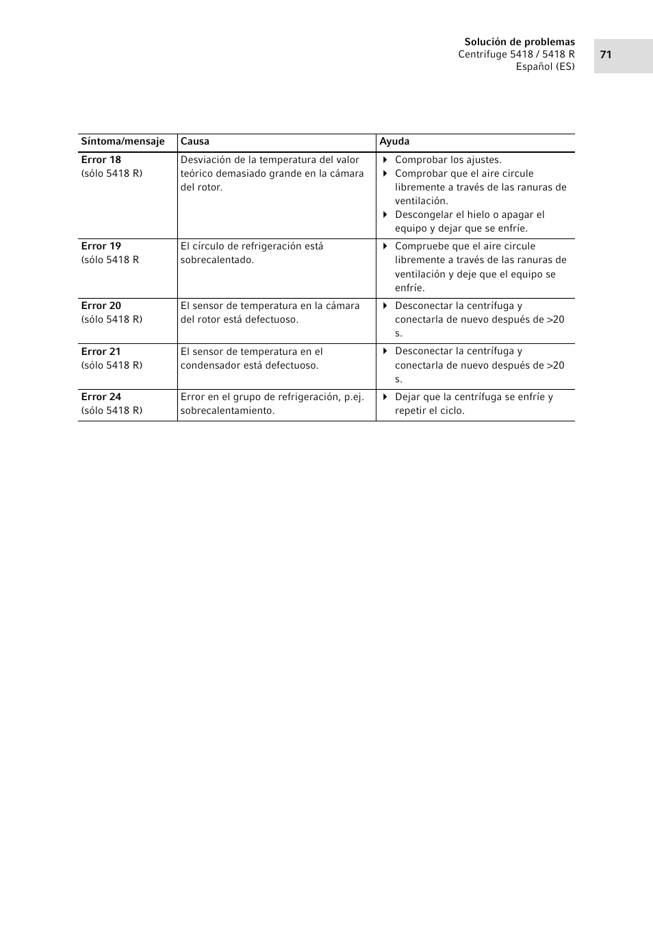 Eppendorf 5418 R Centrifuge User Manual | Page 71 / 80