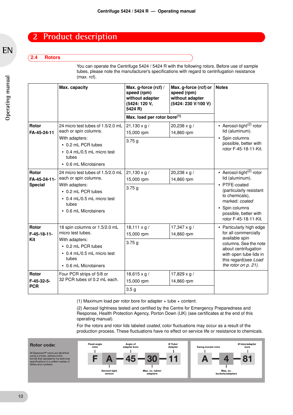 4 rotors, Rotors, 2 product description | Oper at ing man u al | Eppendorf 5424 R Centrifuge User Manual | Page 10 / 71