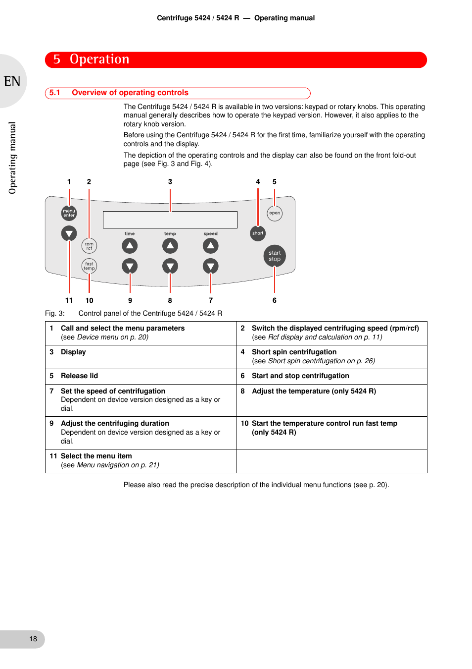 Operation, 1 overview of operating controls, Operation 5.1 | Overview of operating controls, 5 operation, Oper at ing man u al | Eppendorf 5424 R Centrifuge User Manual | Page 18 / 71