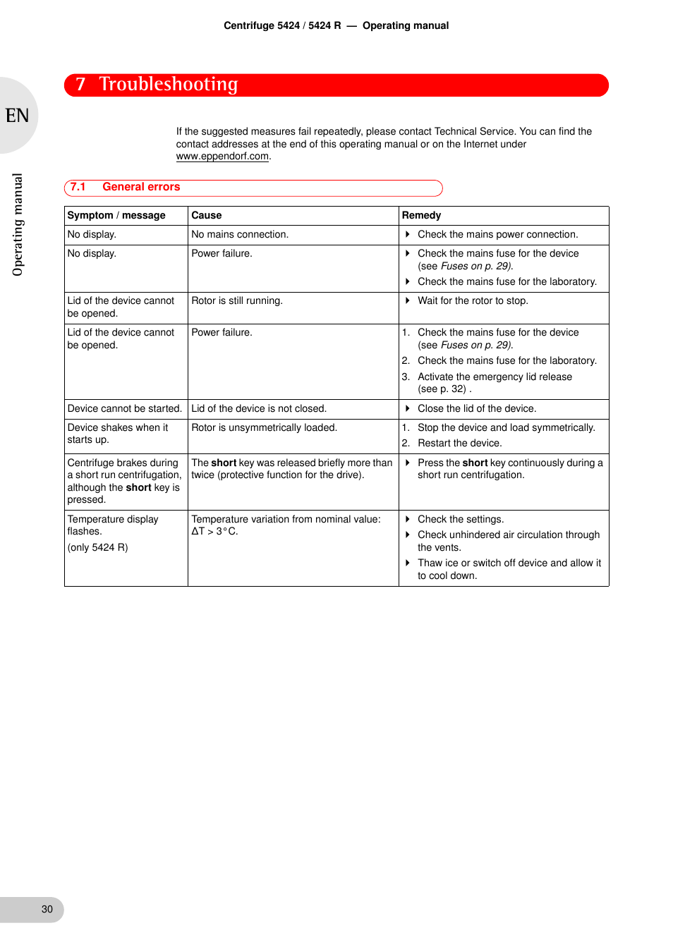 Troubleshooting, 1 general errors, Troubleshooting 7.1 | General errors, 7 troubleshooting, Oper at ing man u al | Eppendorf 5424 R Centrifuge User Manual | Page 30 / 71