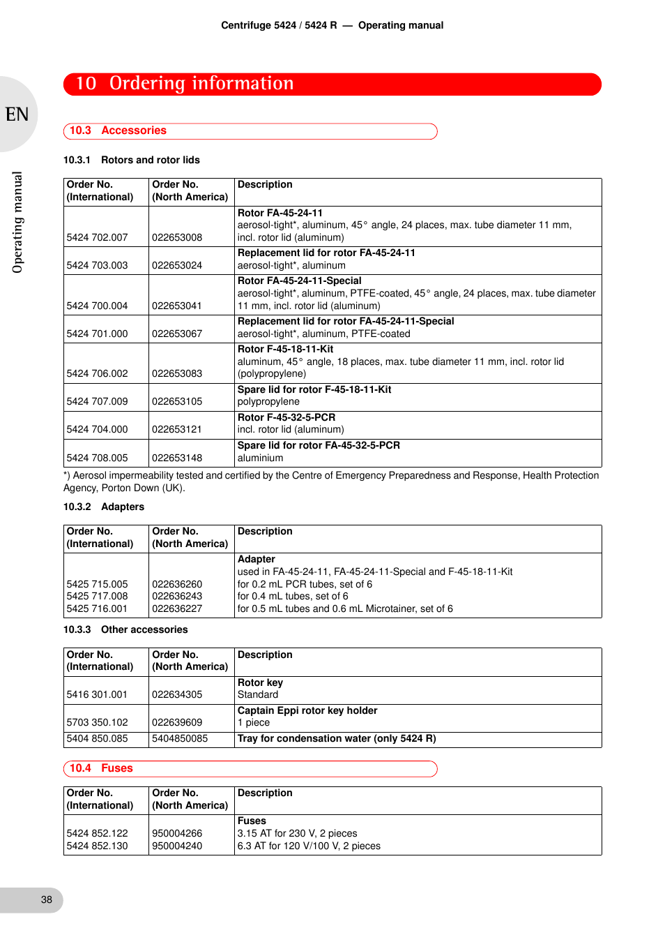 3 accessories, 1 rotors and rotor lids, 2 adapters | 3 other accessories, 4 fuses, Fuses, 10 ordering information, Oper at ing man u al | Eppendorf 5424 R Centrifuge User Manual | Page 38 / 71