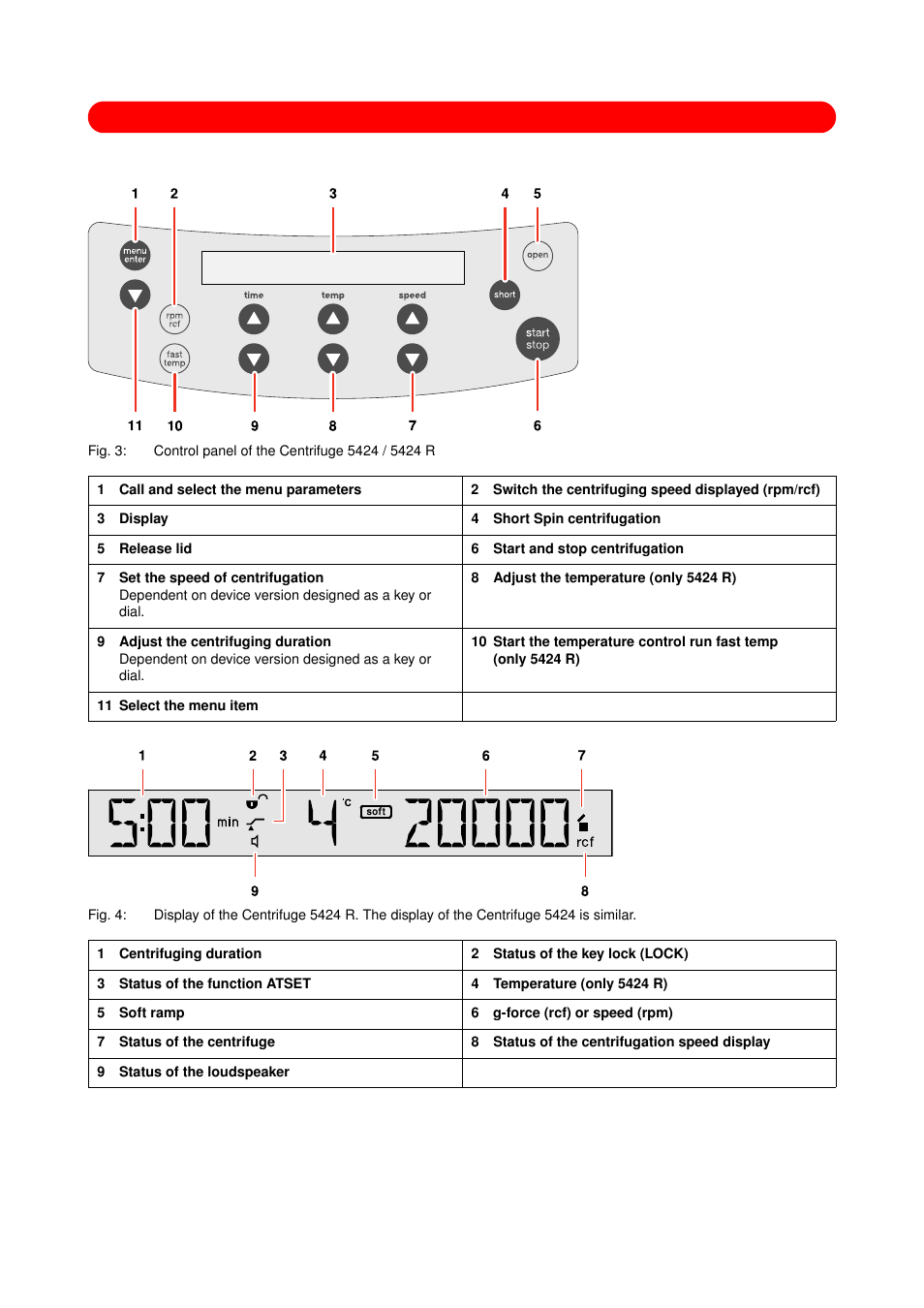 Eppendorf 5424 R Centrifuge User Manual | Page 4 / 71