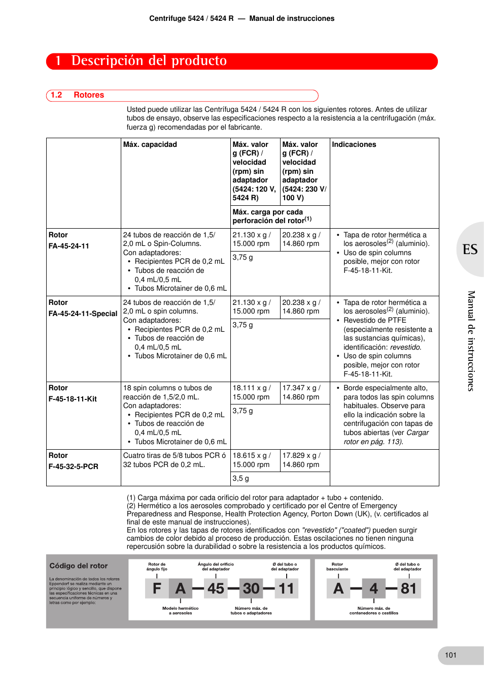2 rotores, Rotores, 1 descripción del producto | Manual de instrucciones | Eppendorf 5424 R Centrifuge User Manual | Page 41 / 71
