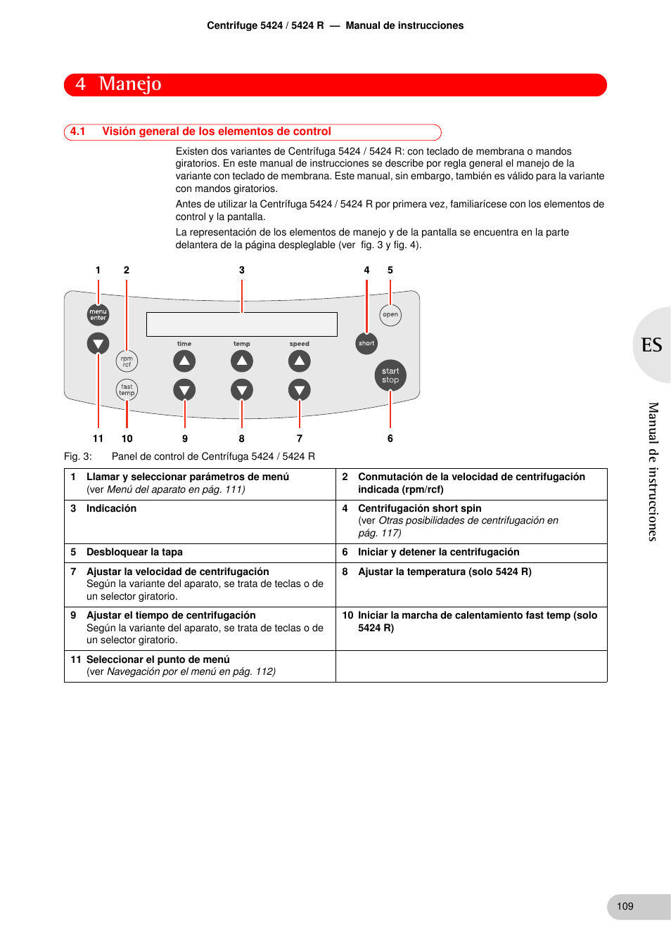 Manejo, 1 visión general de los elementos de control, Manejo 4.1 | Visión general de los elementos de control, 4 manejo, Manual de instrucciones | Eppendorf 5424 R Centrifuge User Manual | Page 49 / 71