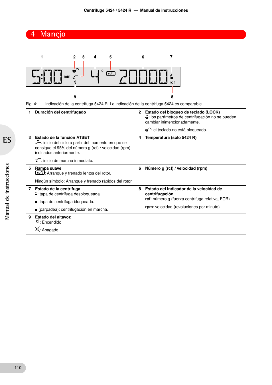 4 manejo, Manual de instrucciones | Eppendorf 5424 R Centrifuge User Manual | Page 50 / 71