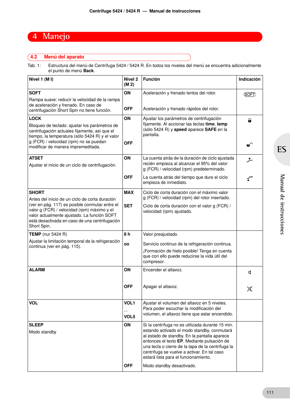 2 menú del aparato, Menú del aparato, 4 manejo | Manual de instrucciones | Eppendorf 5424 R Centrifuge User Manual | Page 51 / 71