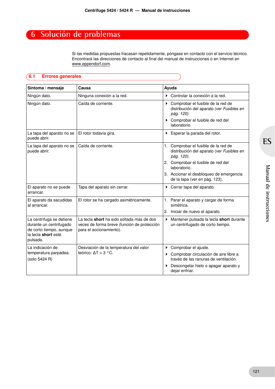 Solución de problemas, 1 errores generales, Solución de problemas 6.1 | Errores generales, 6 solución de problemas, Manual de instrucciones | Eppendorf 5424 R Centrifuge User Manual | Page 61 / 71