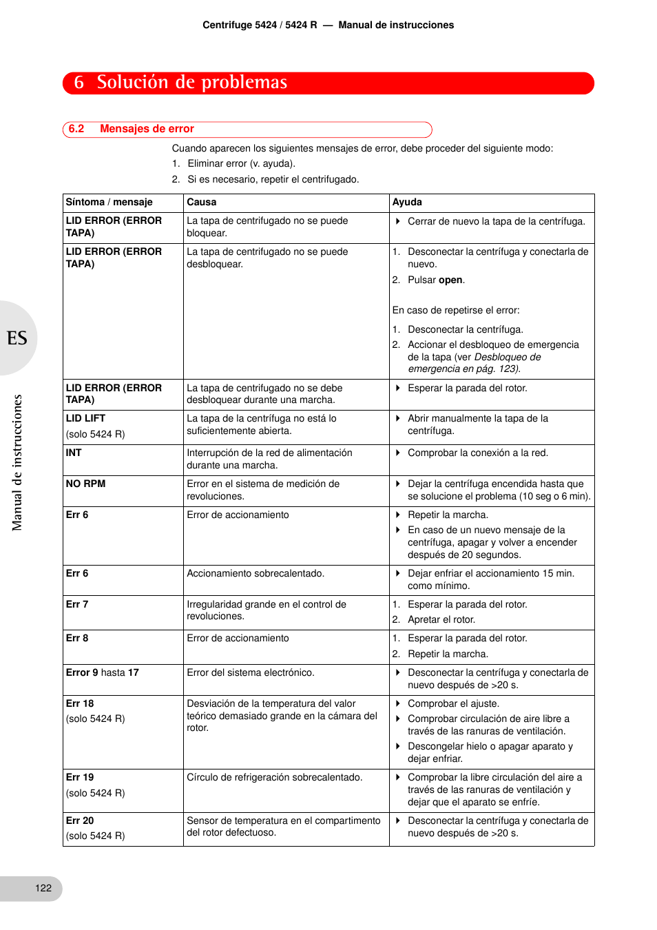 2 mensajes de error, Mensajes de error, 6 solución de problemas | Manual de instrucciones | Eppendorf 5424 R Centrifuge User Manual | Page 62 / 71