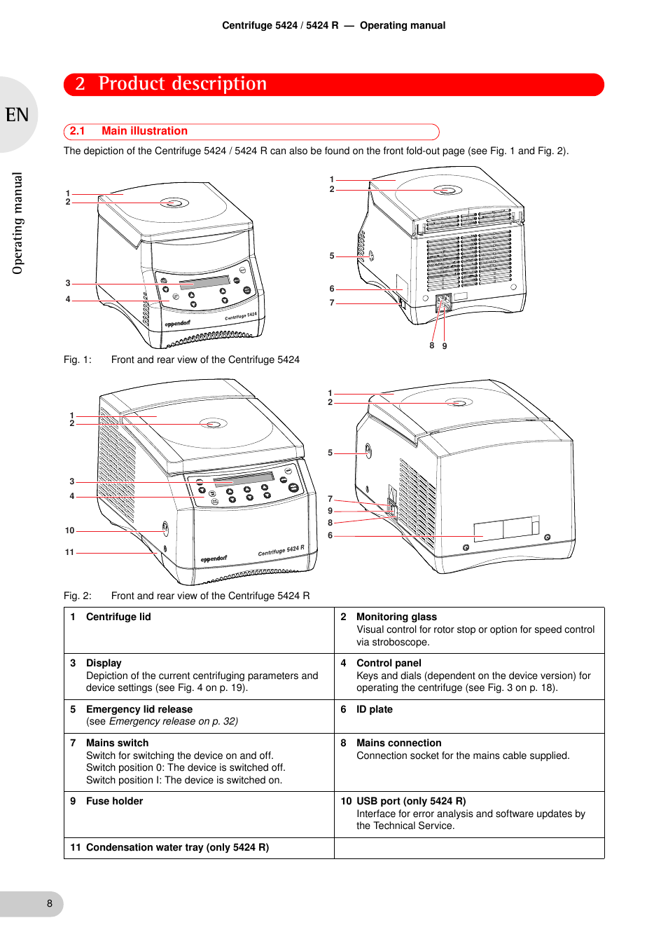Product description, 1 main illustration, Product description 2.1 | Main illustration, 2 product description, Oper at ing man u al | Eppendorf 5424 R Centrifuge User Manual | Page 8 / 71