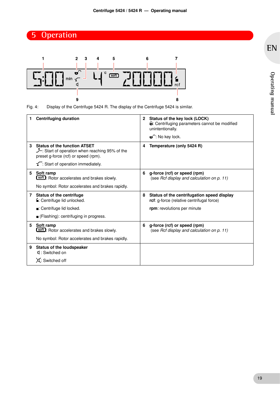 5 operation, Operating manual | Eppendorf 5424 R Centrifuge User Manual | Page 19 / 44