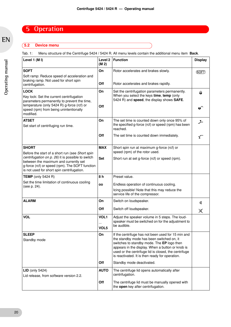 2 device menu, Device menu, Tions (see p. 20) | See device menu on p. 20), 5 operation, Oper at ing man u al | Eppendorf 5424 R Centrifuge User Manual | Page 20 / 44