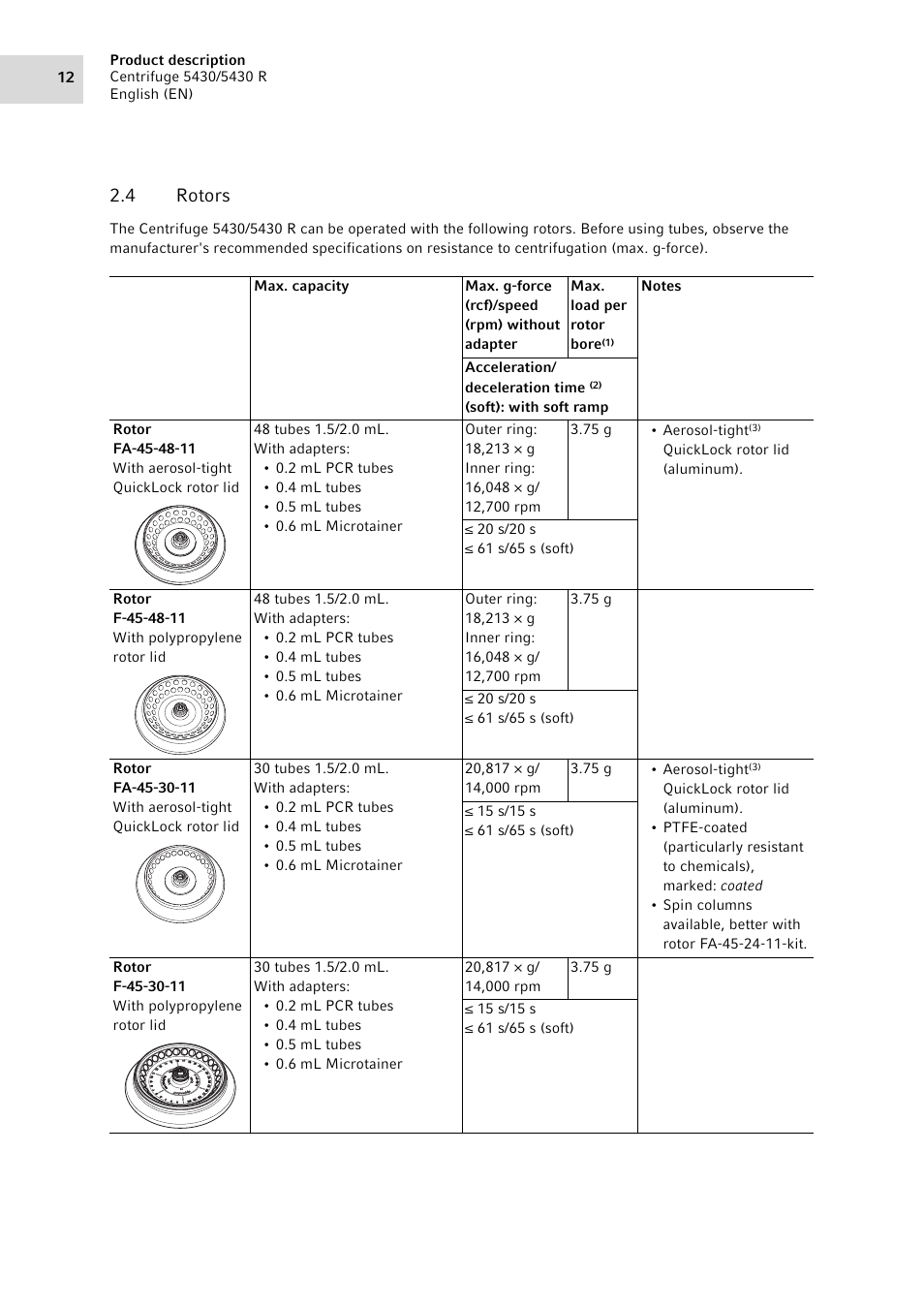 4 rotors, Rotors | Eppendorf 5430 R Centrifuge User Manual | Page 12 / 88