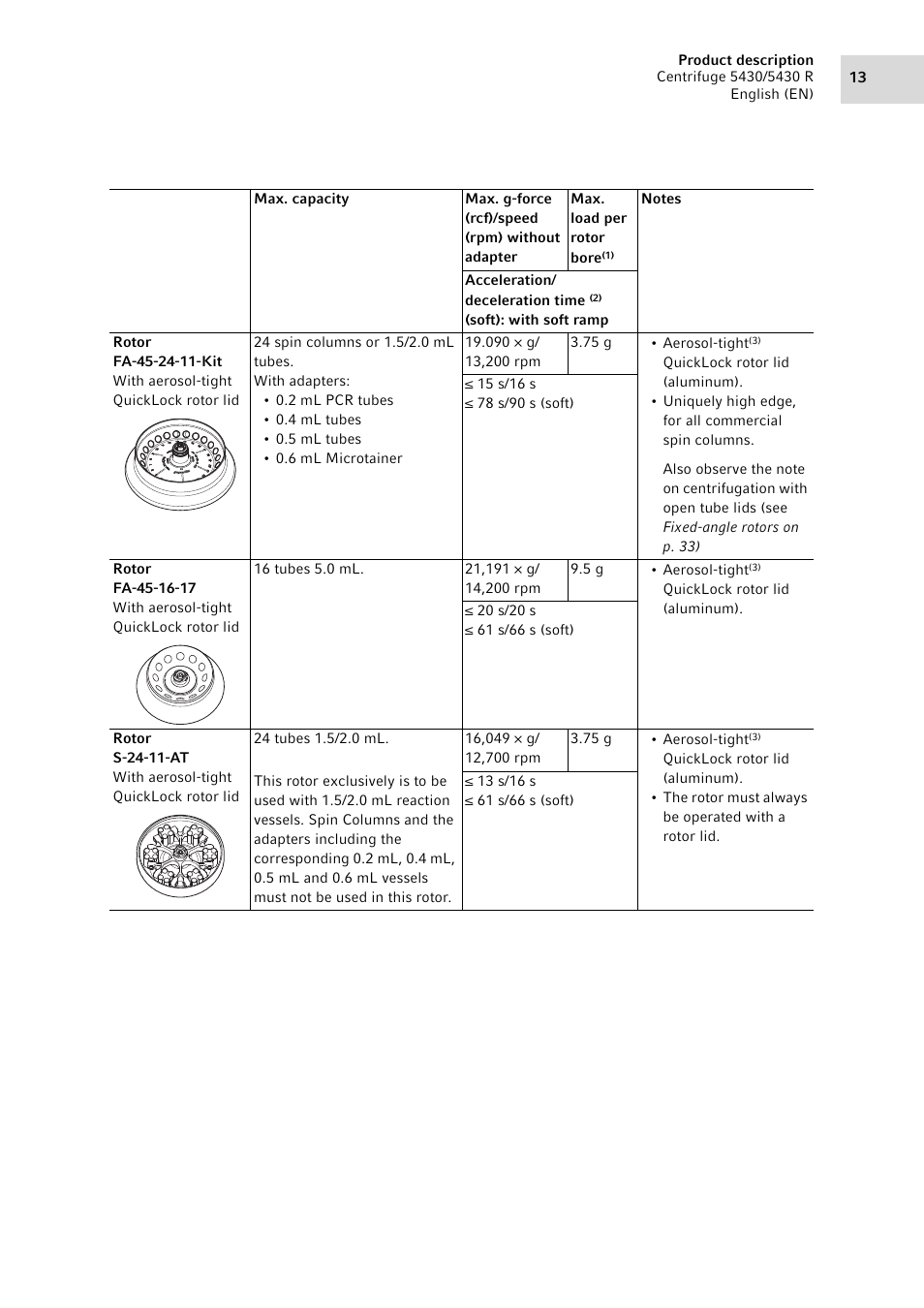 Eppendorf 5430 R Centrifuge User Manual | Page 13 / 88