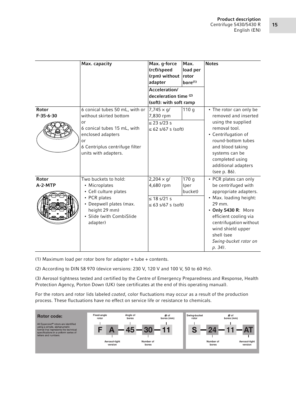 At 24 11 | Eppendorf 5430 R Centrifuge User Manual | Page 15 / 88