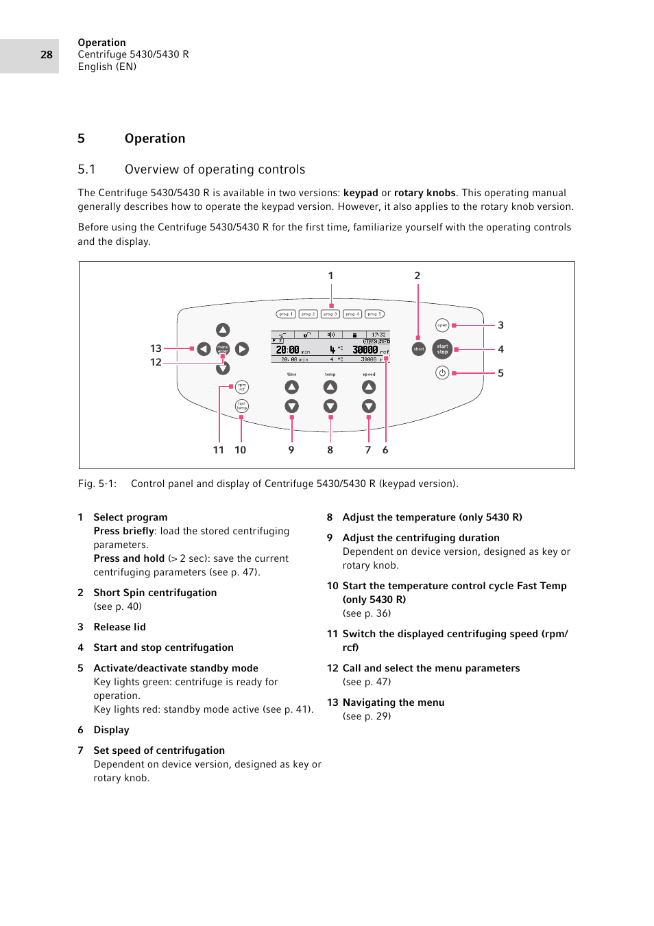 5 operation, 1 overview of operating controls, Operation 5.1 | Overview of operating controls, Ge(see p. 28), Gs (see p. 28), 5operation 5.1 overview of operating controls | Eppendorf 5430 R Centrifuge User Manual | Page 28 / 88