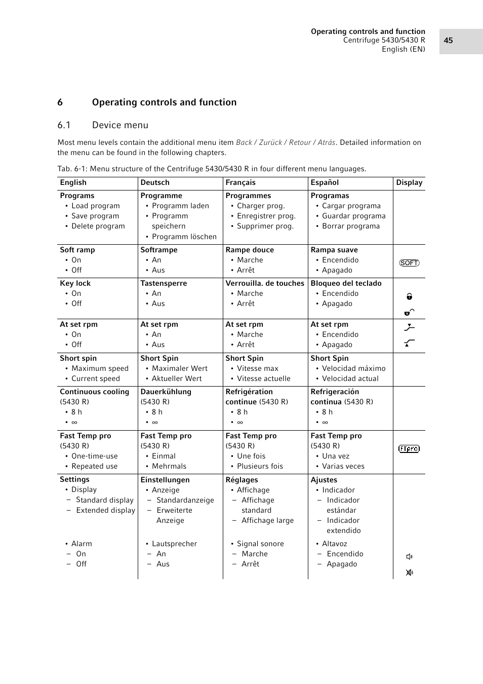 6 operating controls and function, 1 device menu, Operating controls and function 6.1 | Device menu, 6operating controls and function 6.1 device menu | Eppendorf 5430 R Centrifuge User Manual | Page 45 / 88