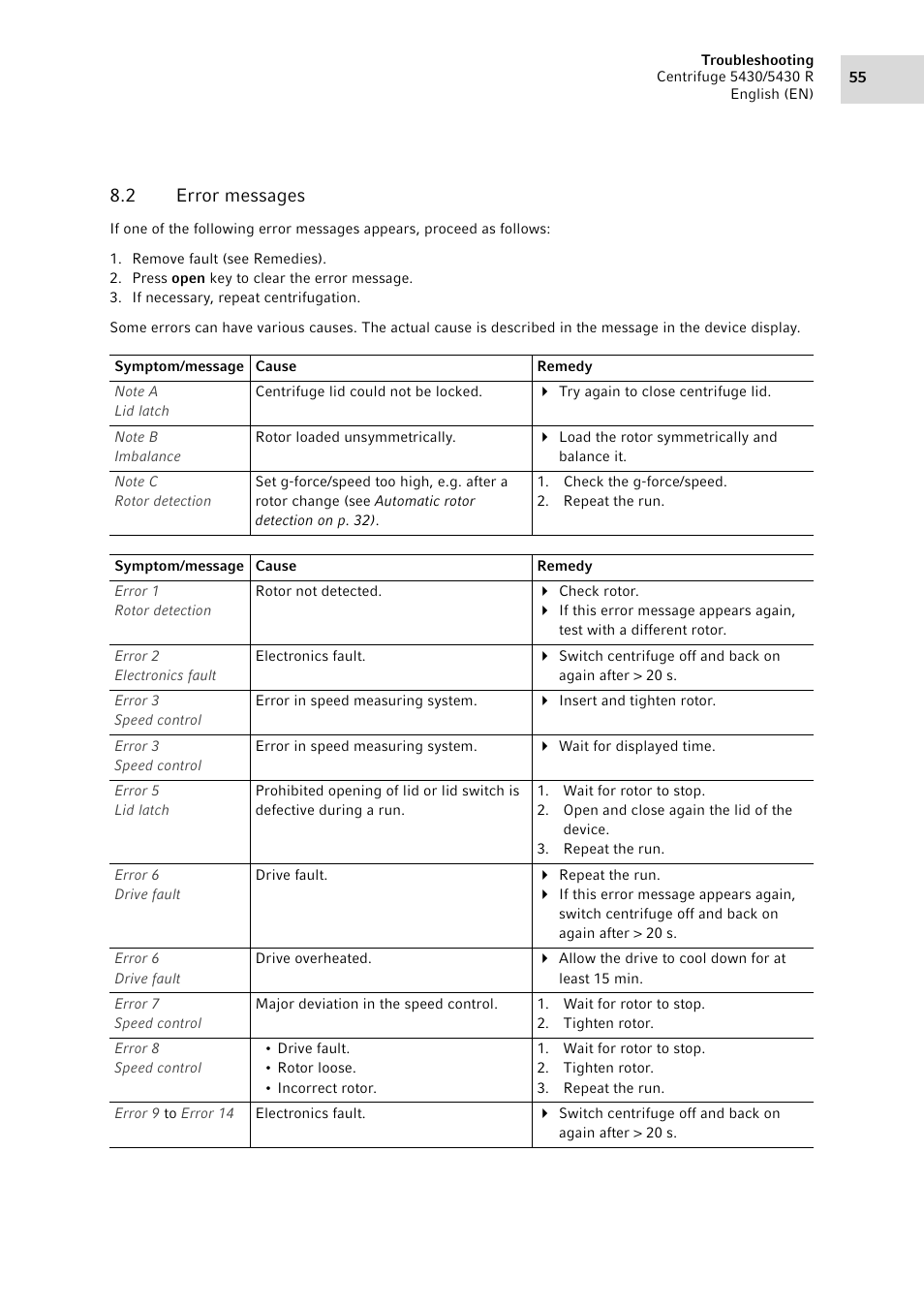 2 error messages, Error messages | Eppendorf 5430 R Centrifuge User Manual | Page 55 / 88