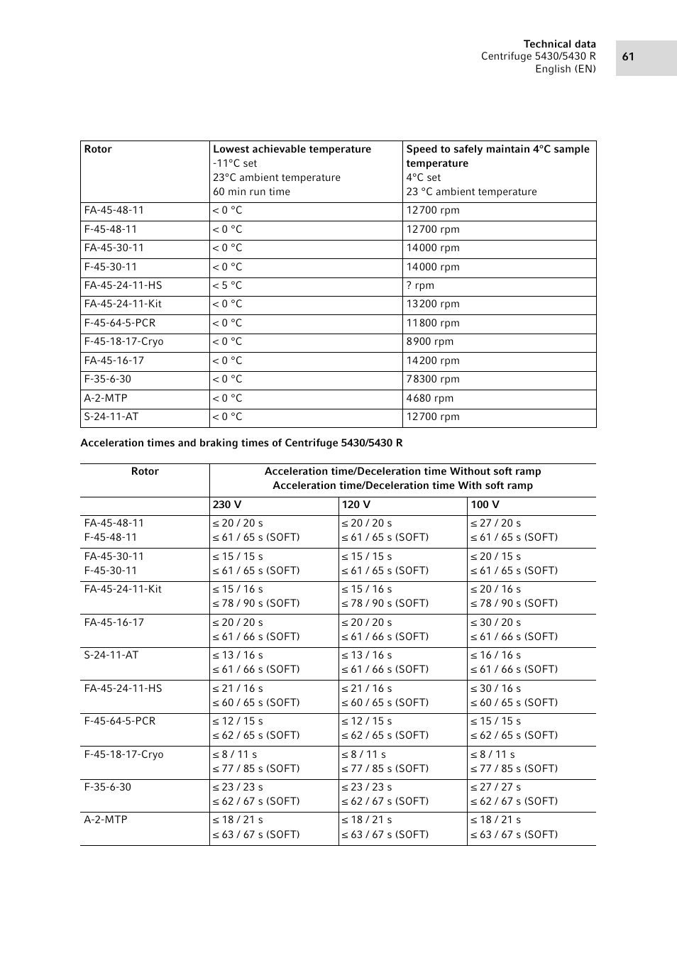 Eppendorf 5430 R Centrifuge User Manual | Page 61 / 88