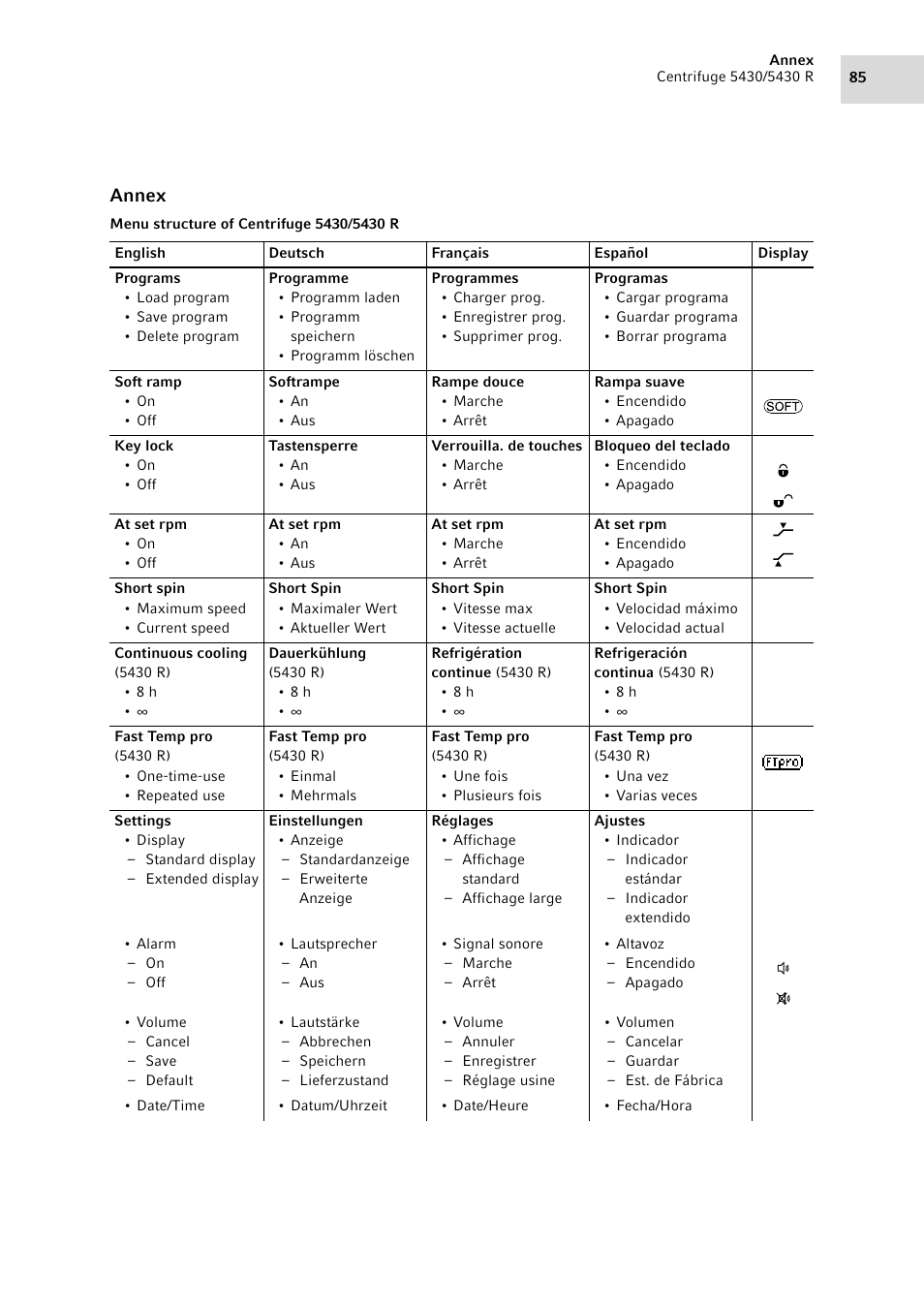 Annex, Menu structure of centrifuge 5430/5430 r | Eppendorf 5430 R Centrifuge User Manual | Page 85 / 88