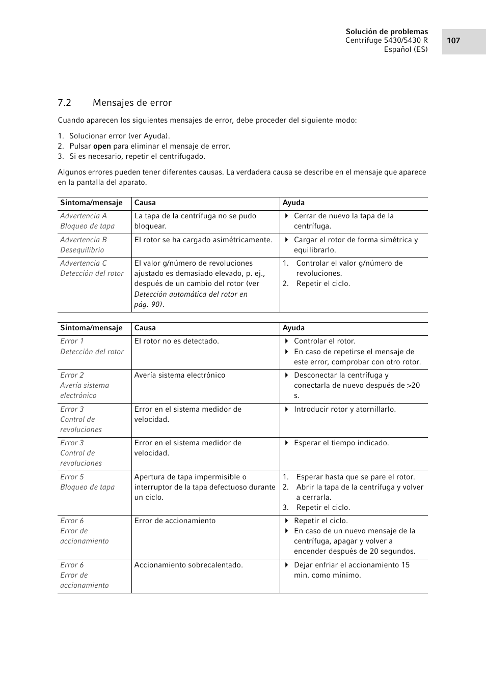 2 mensajes de error, Mensajes de error | Eppendorf 5430 R Centrifuge User Manual | Page 107 / 130