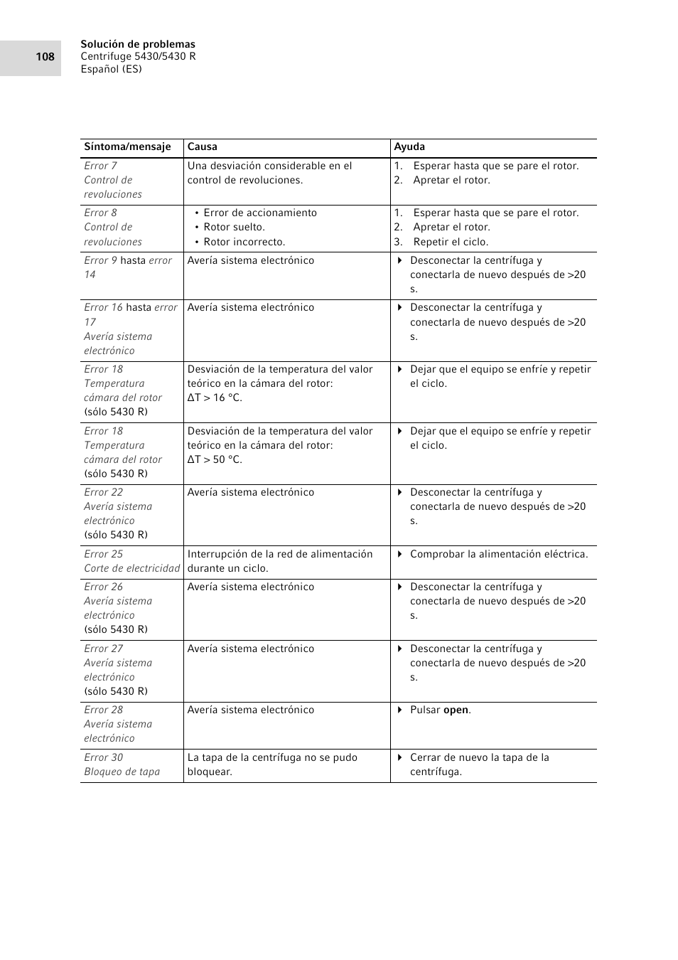 Eppendorf 5430 R Centrifuge User Manual | Page 108 / 130