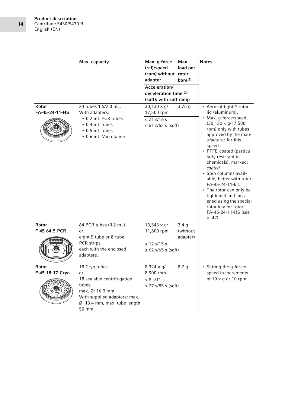 Eppendorf 5430 R Centrifuge User Manual | Page 14 / 130