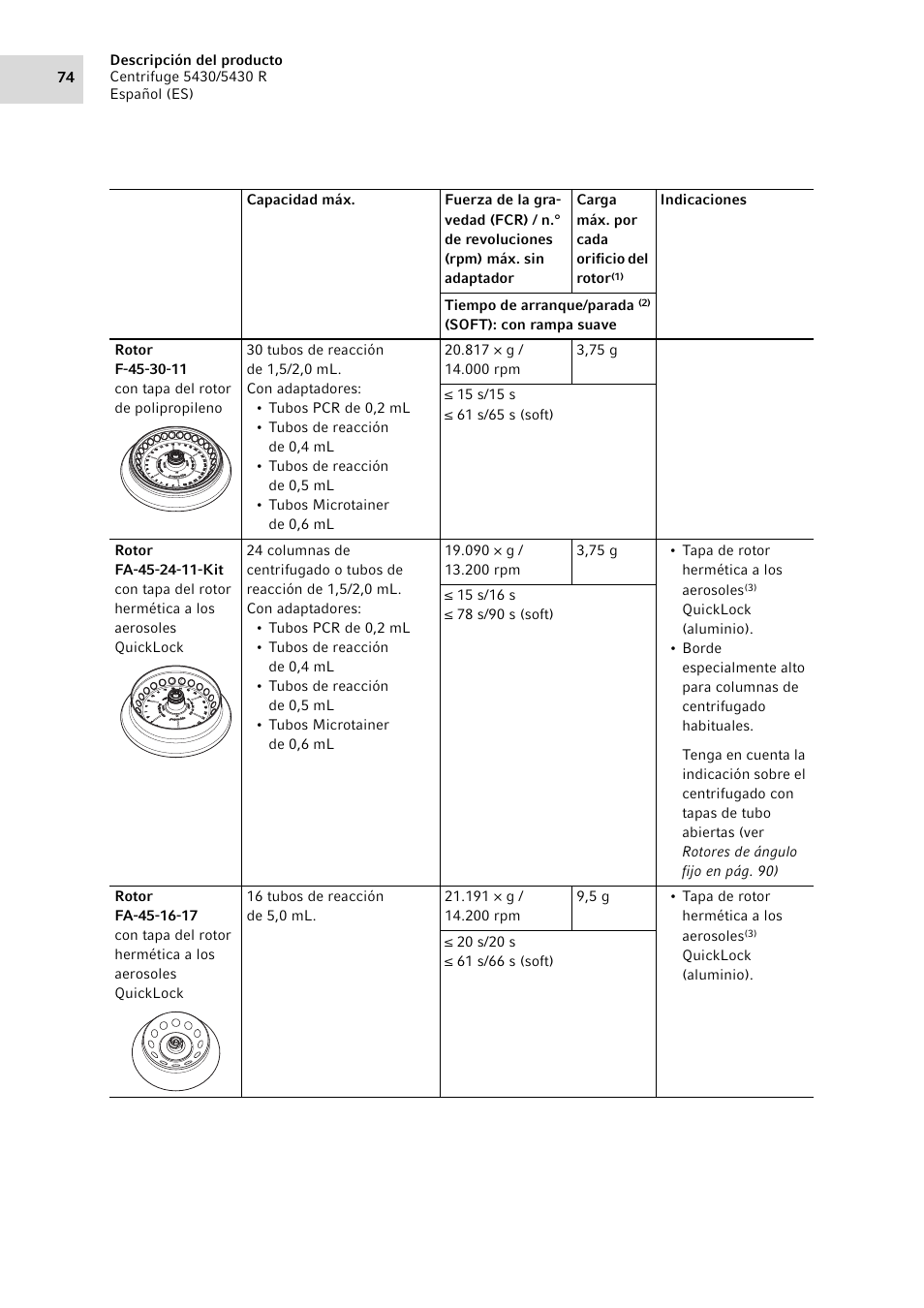 Eppendorf 5430 R Centrifuge User Manual | Page 74 / 130