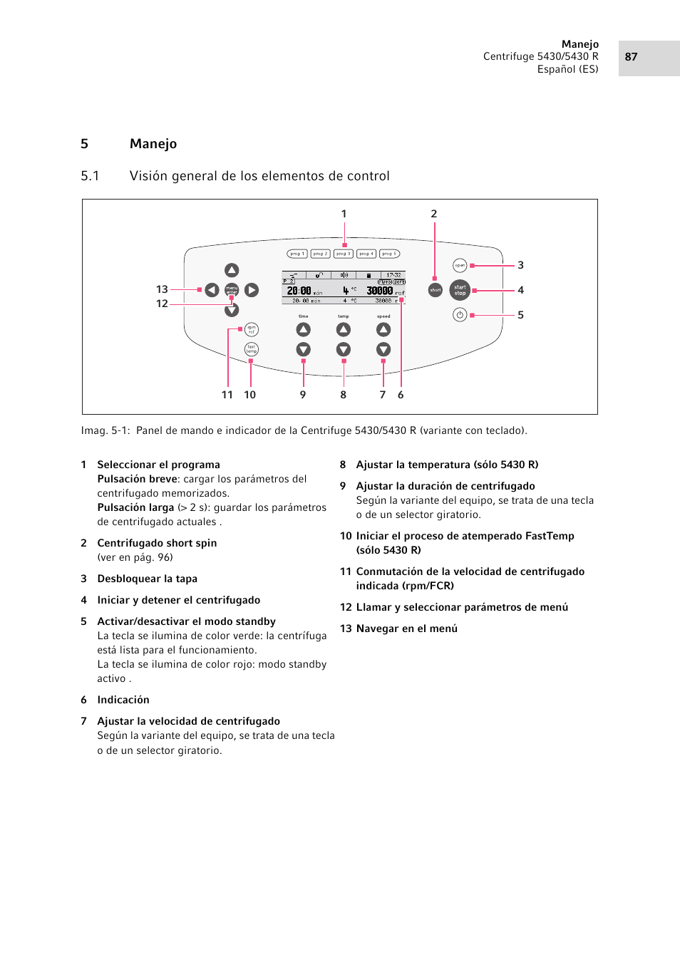 5 manejo, 1 visión general de los elementos de control, Manejo 5.1 | Visión general de los elementos de control, Ver en pág. 87), O actuales (ver en pág. 87) | Eppendorf 5430 R Centrifuge User Manual | Page 87 / 130