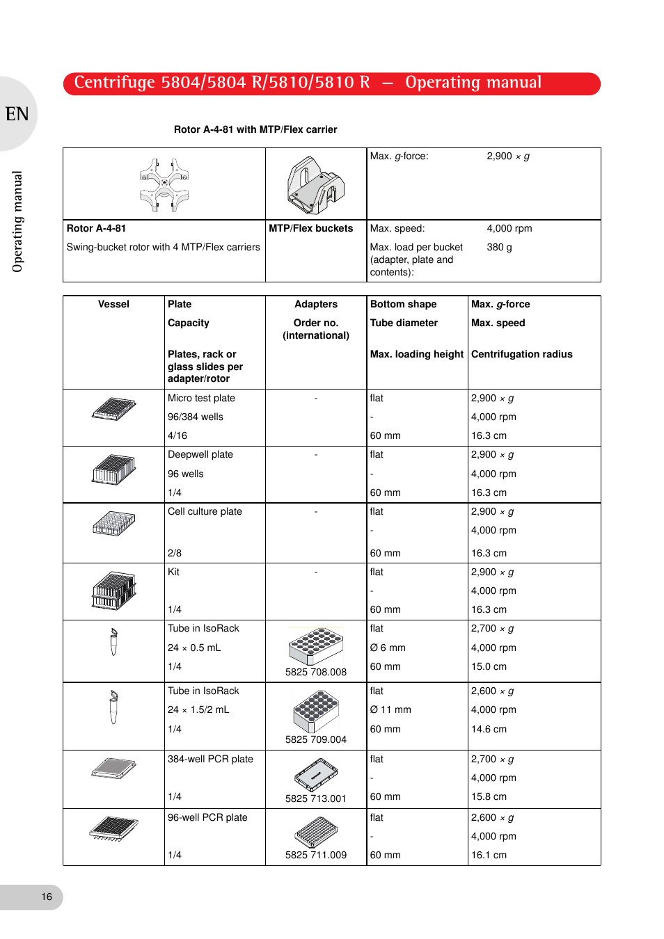 Operating manual | Eppendorf 5810 R Centrifuge User Manual | Page 16 / 95