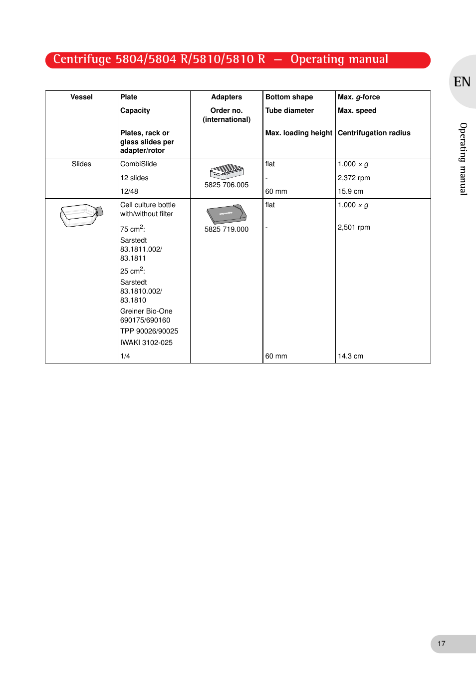 Operating manual | Eppendorf 5810 R Centrifuge User Manual | Page 17 / 95