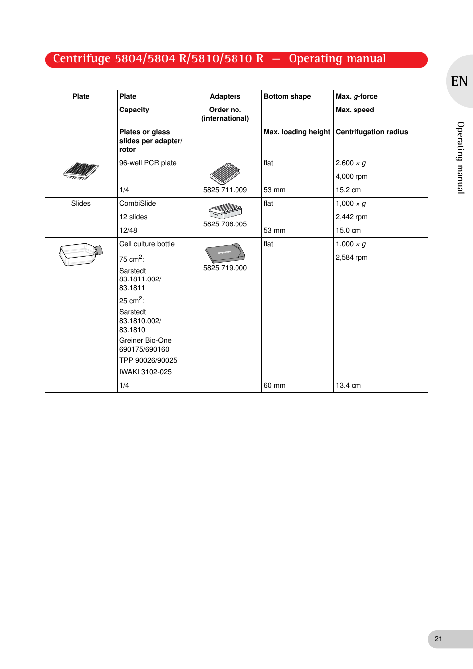 Operating manual | Eppendorf 5810 R Centrifuge User Manual | Page 21 / 95