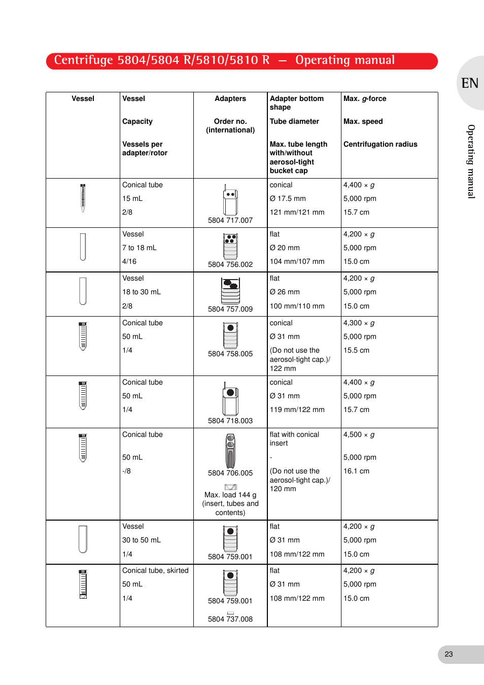 Operating manual | Eppendorf 5810 R Centrifuge User Manual | Page 23 / 95