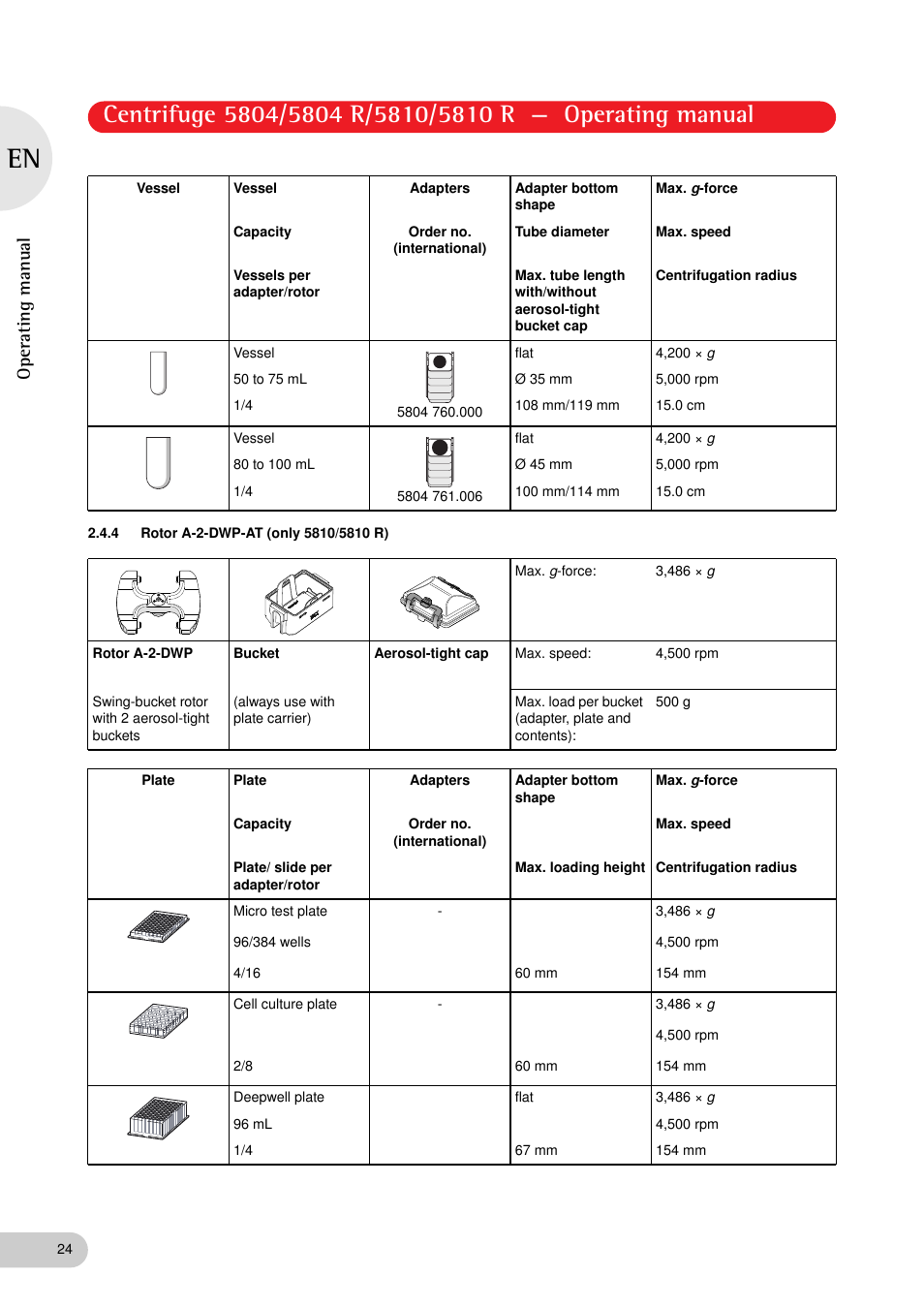 4 rotor a-2-dwp-at (only 5810/5810 r), Operating manual | Eppendorf 5810 R Centrifuge User Manual | Page 24 / 95