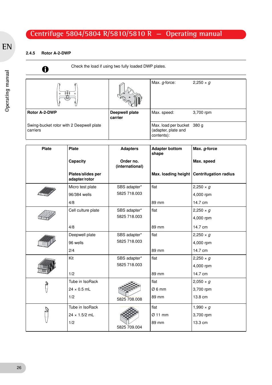 5 rotor a-2-dwp, Operating manual | Eppendorf 5810 R Centrifuge User Manual | Page 26 / 95