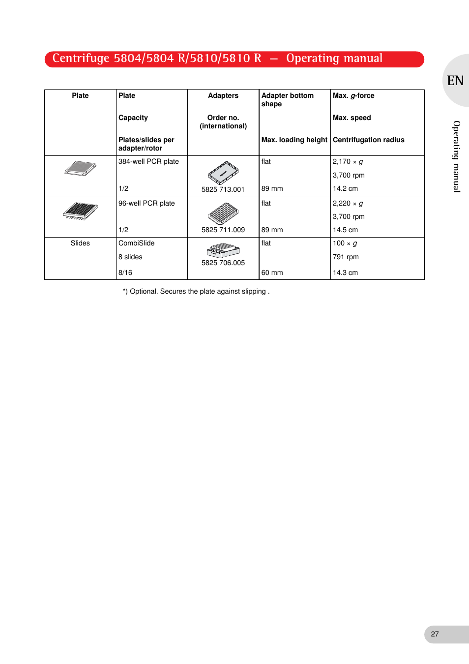 Operating manual | Eppendorf 5810 R Centrifuge User Manual | Page 27 / 95