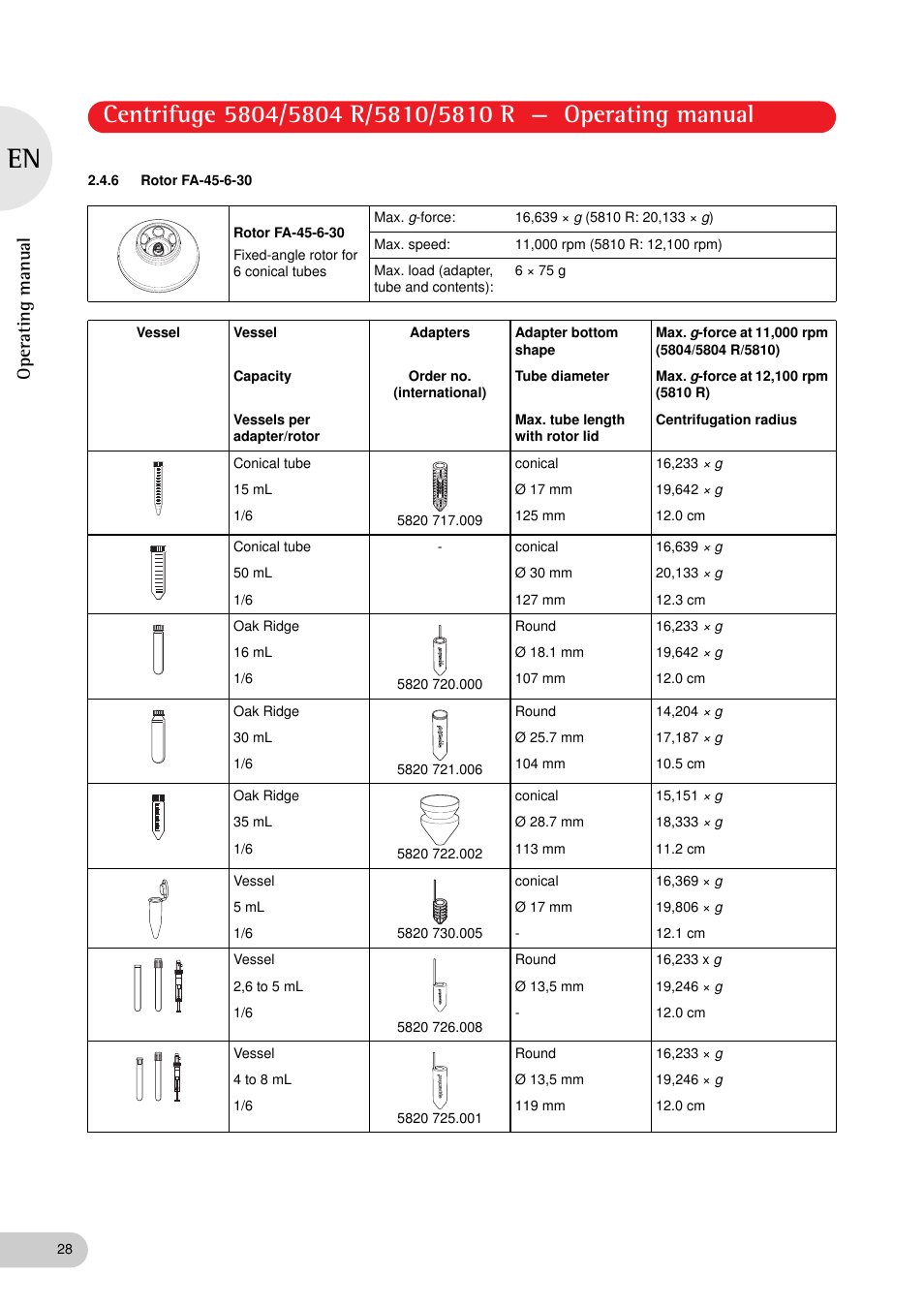 6 rotor fa-45-6-30, Operating manual | Eppendorf 5810 R Centrifuge User Manual | Page 28 / 95